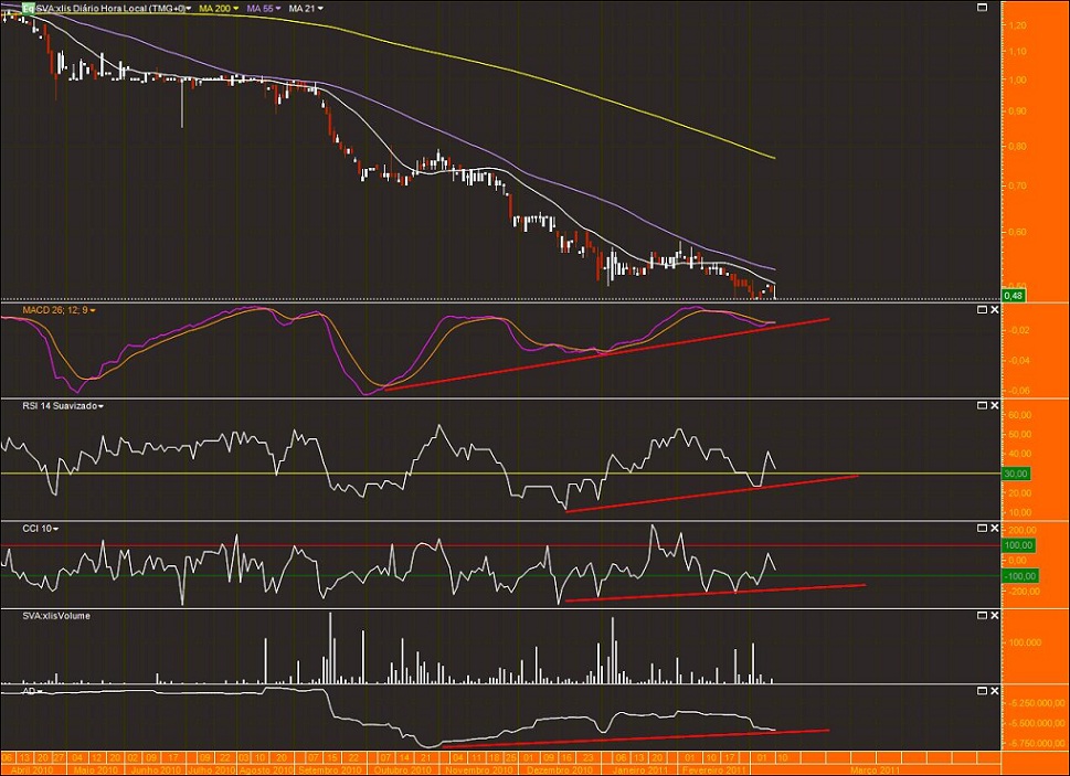 divergencias sag.jpg