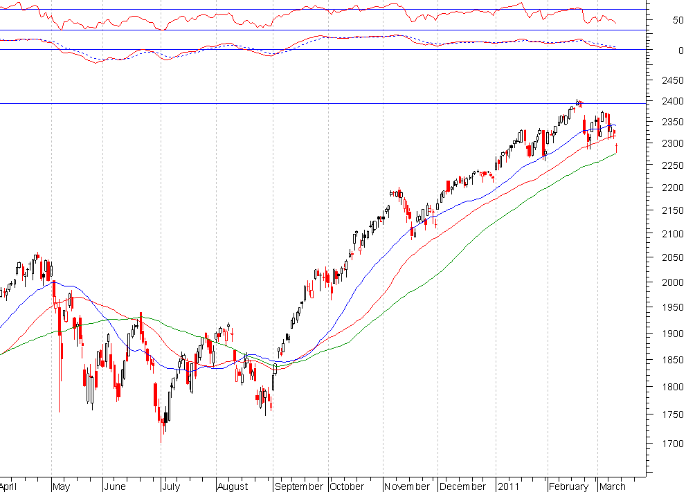 ndx1.PNG