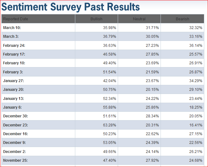 Sentiment_Survey_10_3_2011.png