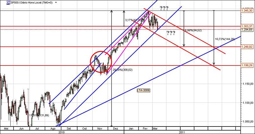 S&P500_Mar_2011.jpg