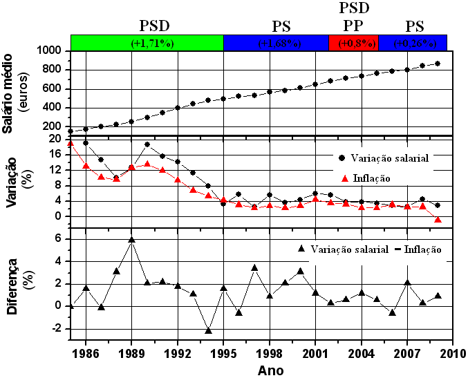 Salario_medio_1985_2010_a.PNG