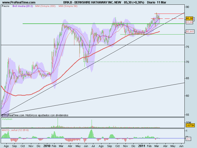 BERKSHIRE HATHAWAY INC. NEW.png
