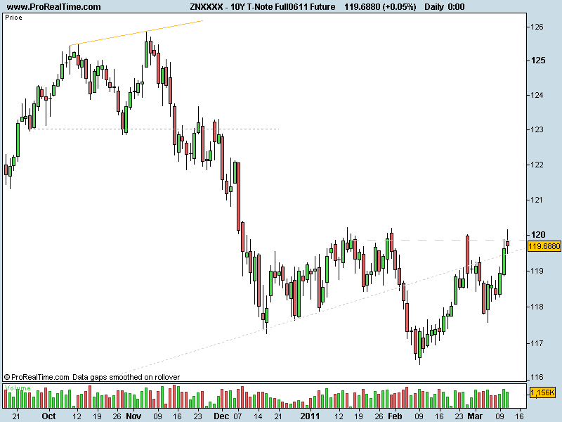 10Y T-Note Full0611 Future.png