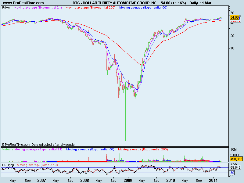 DOLLAR THRIFTY AUTOMOTIVE GROUP INC..png