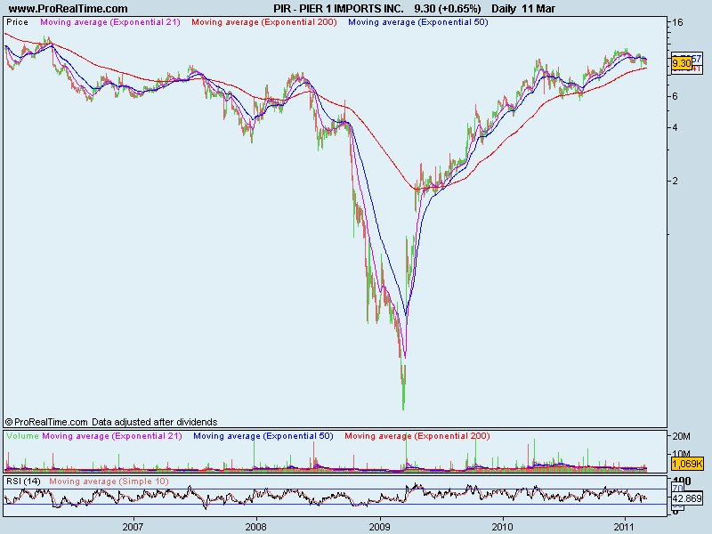 PIER 1 IMPORTS INC..png