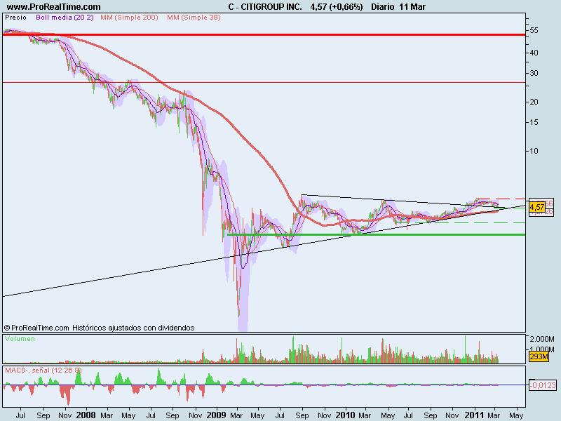 CITIGROUP INC..png