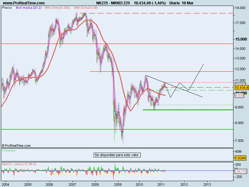 NIKKEI 225.png