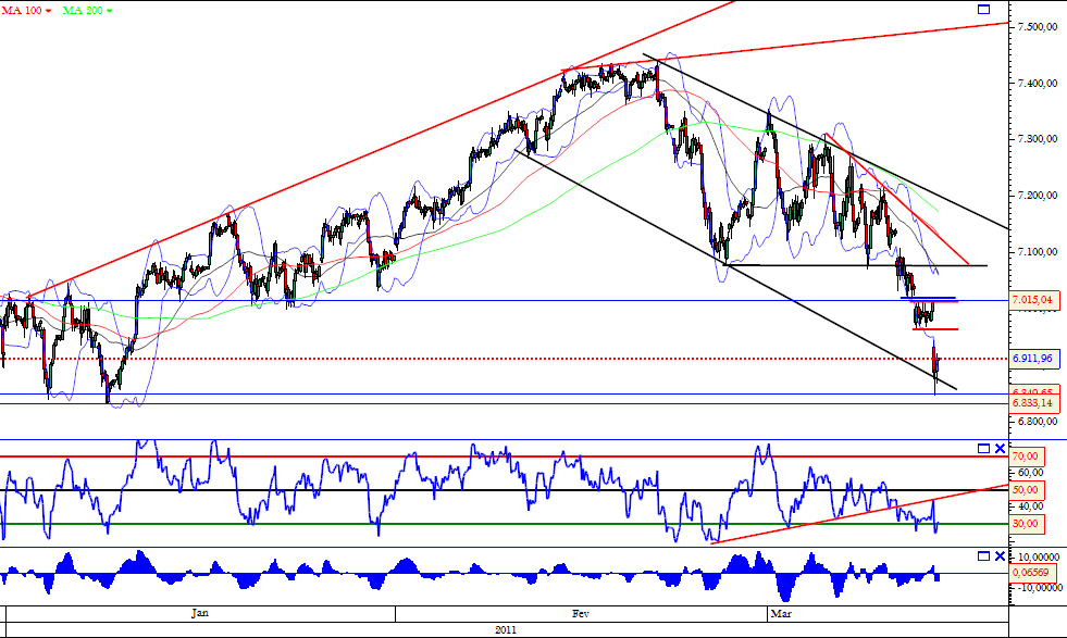Dax 14-03-2011.png