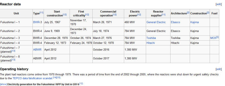 Fukushima I Nuclear Power Plant.png