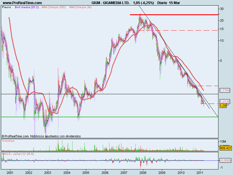 GIGAMEDIA LTD..png