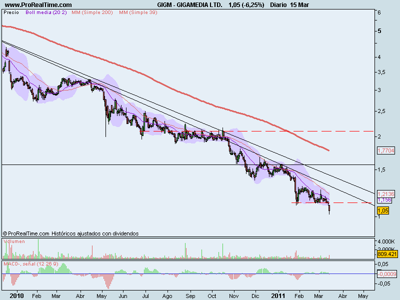GIGAMEDIA LTD..png