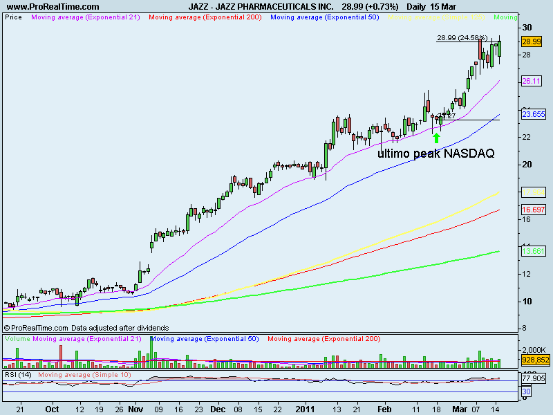 JAZZ PHARMACEUTICALS INC..png