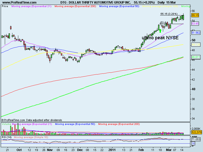 DOLLAR THRIFTY AUTOMOTIVE GROUP INC..png