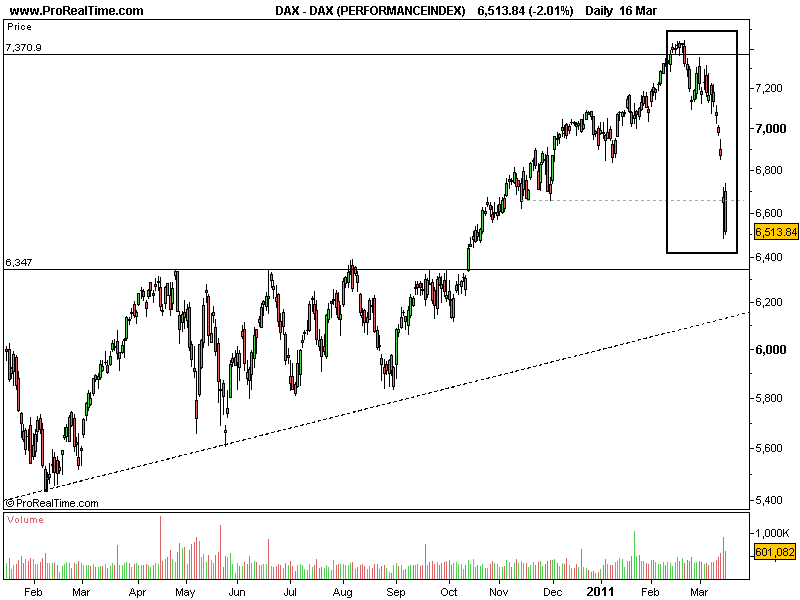 DAX (PERFORMANCEINDEX).png