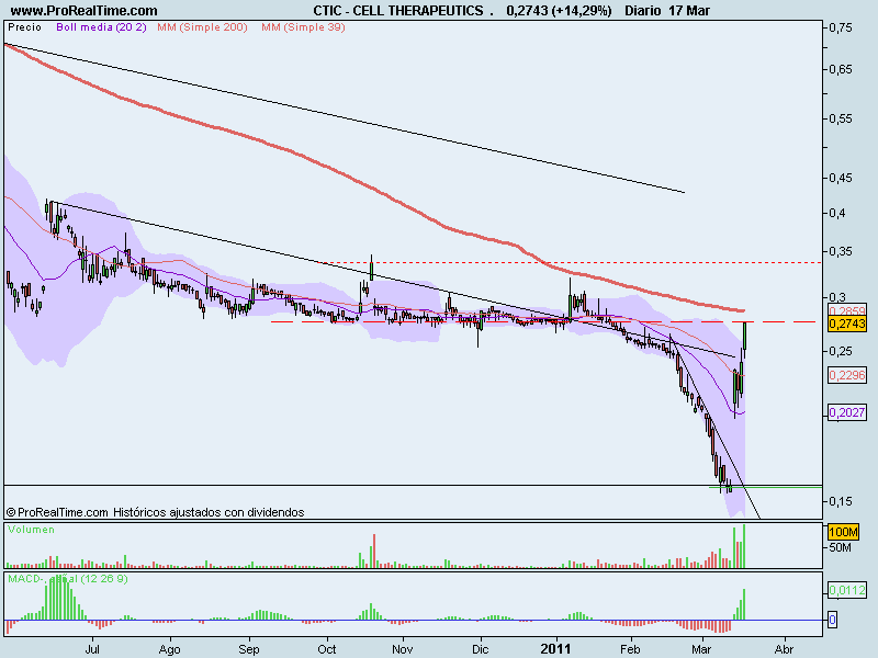 CELL THERAPEUTICS  ..png