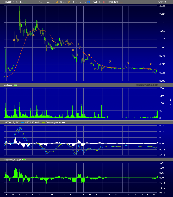int-adv.chart.gif