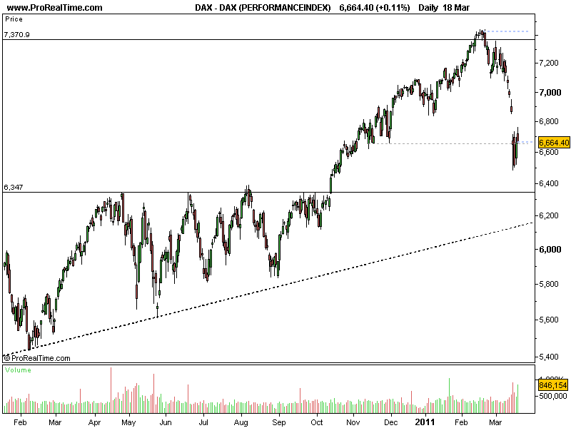 DAX18032011.png