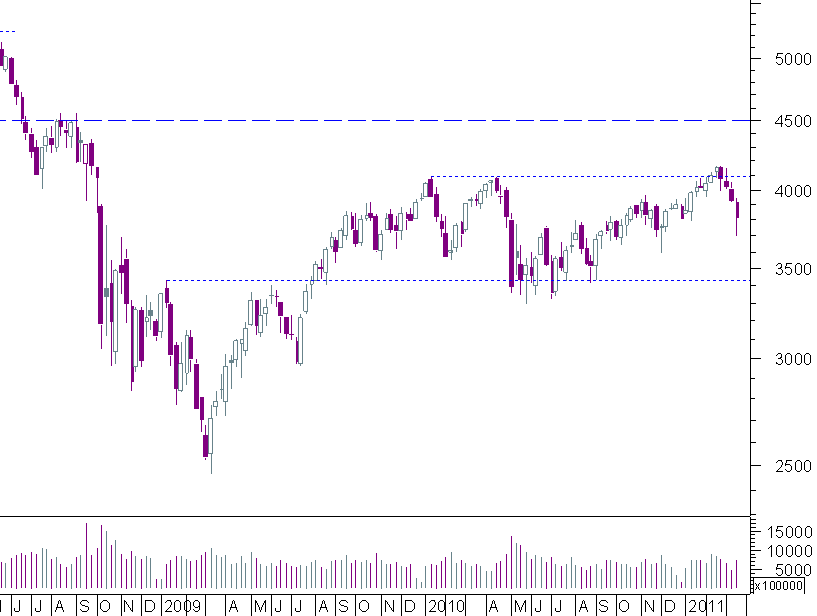 cac semanal.png