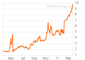 irish 2y bond yield.png