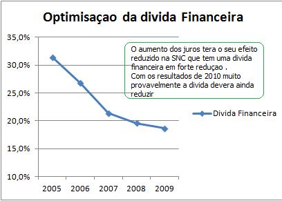 snc divida.jpg