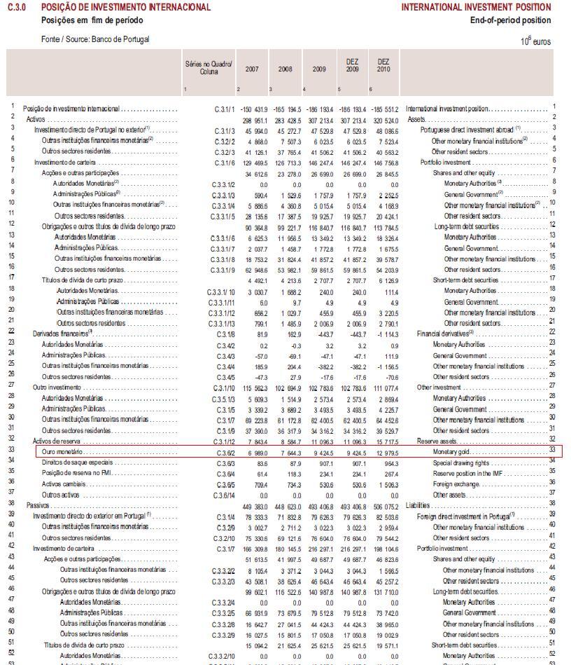 PosicaoInvestimentoInternacional_Dez2010.JPG