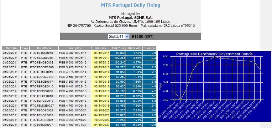 FixingsMTS_OTs_25Mar2011.JPG