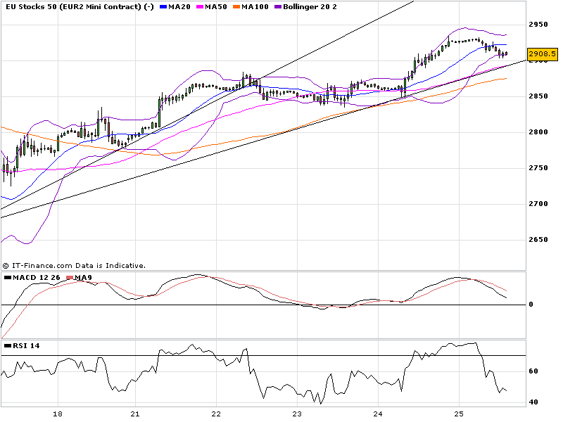 eurostoxx50.png