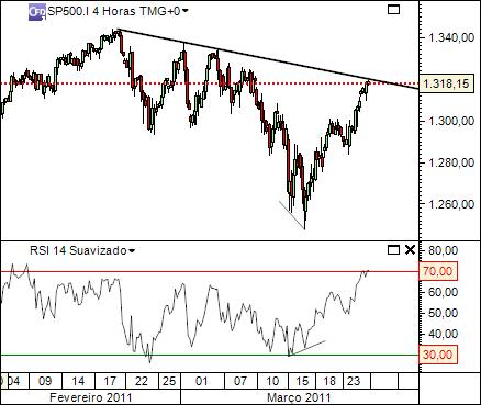 sp 25-03-2021 2330  (1) 4h  cfd´s.jpg