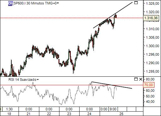 sp 25-03-2021 2330  (1) 30min  cfd´s.jpg