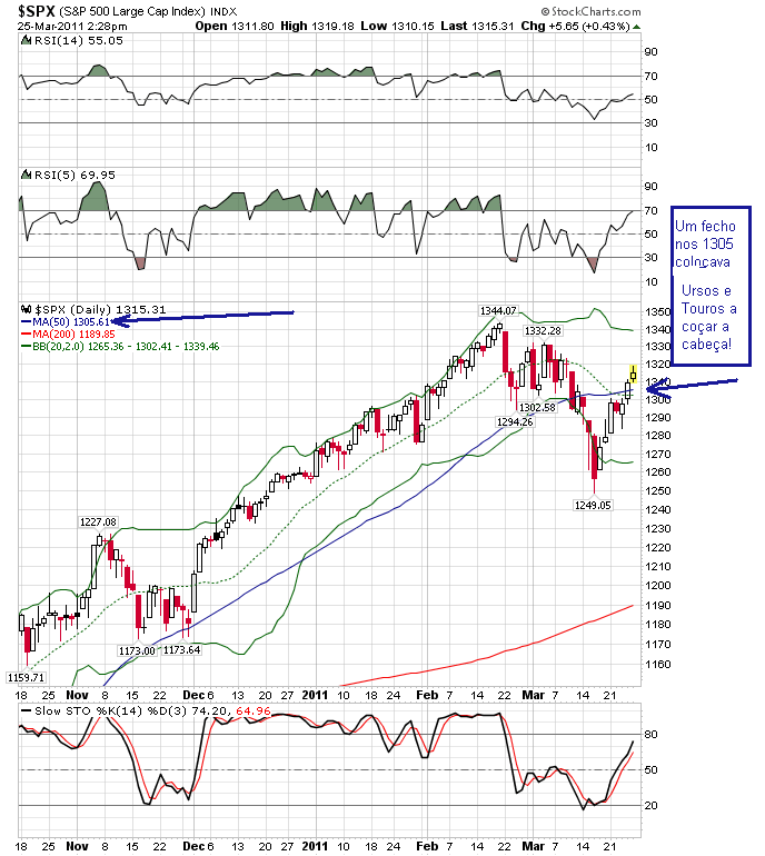 sp 25-03-2011.png