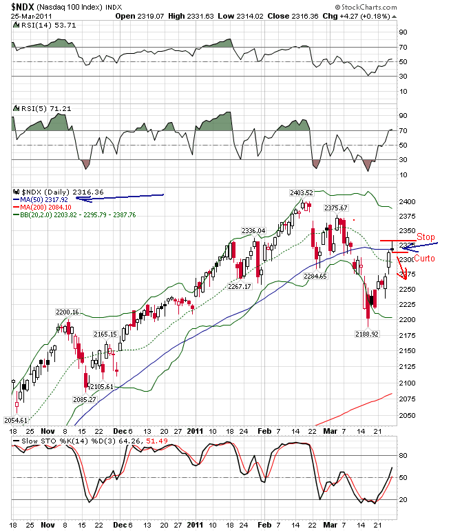 ndx 25-03-2011 (2).PNG