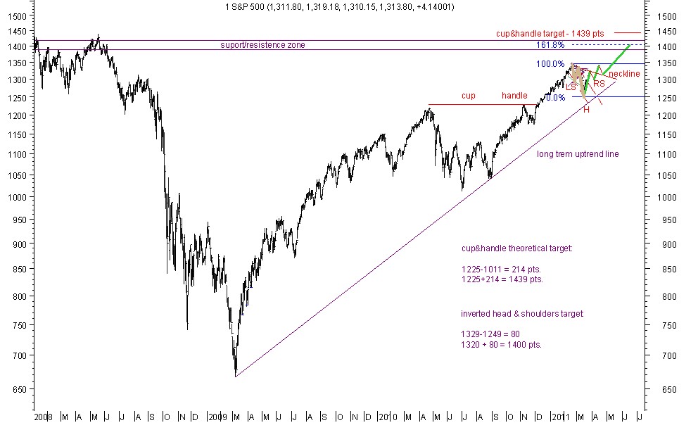 25-3-11 long term.jpg