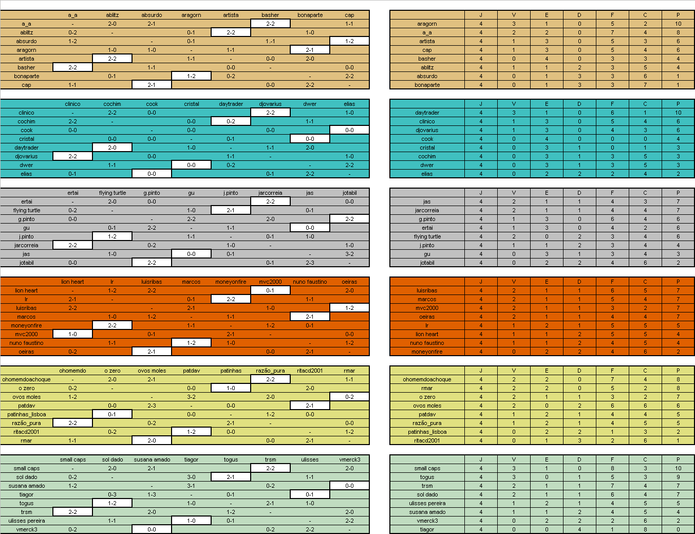 BOLSA DOS CAMPEÕES - Resultados e classificações após a 4ª jornada.gif
