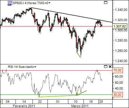 sp 29-03-2021 2331  (1) 4h  cfd´s.jpg