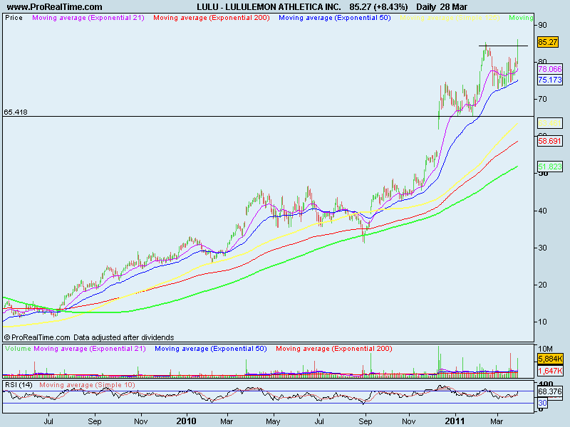 LULULEMON ATHLETICA INC..png