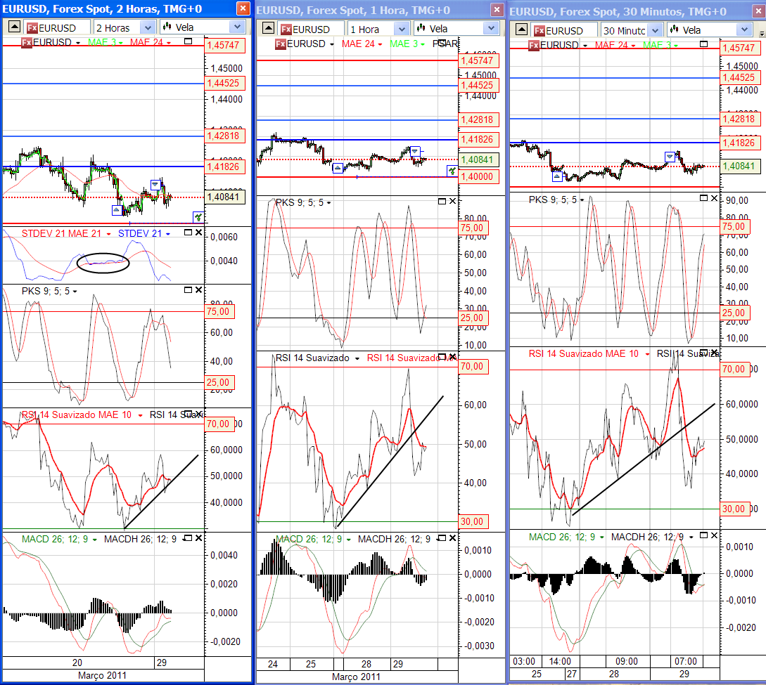 eurusd2 29-3-2011.png