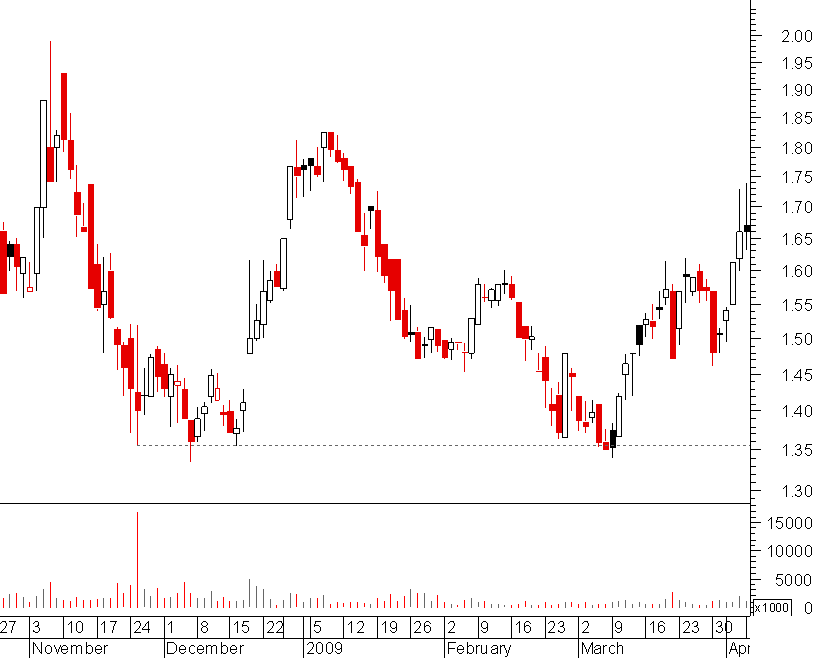 bpi 2009.png
