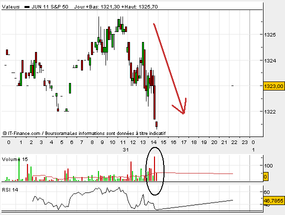 Futures S&P intraday.bmp
