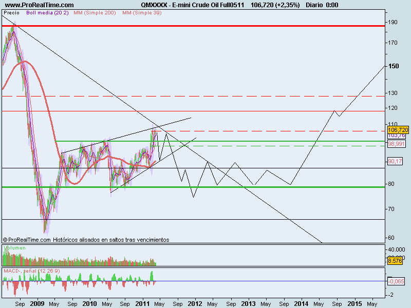 E-mini Crude Oil Full0511.png