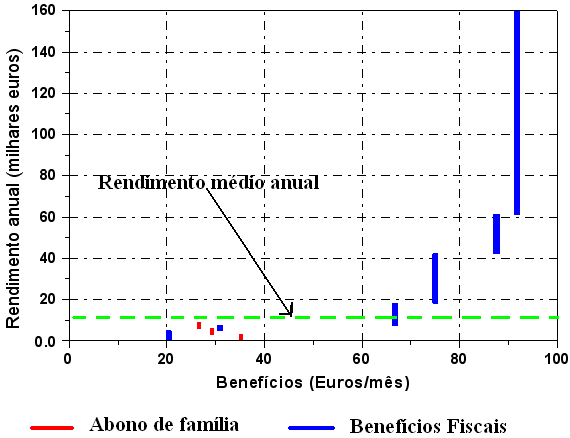 Beneficios_Abono_familia_Fiscais_a.bmp