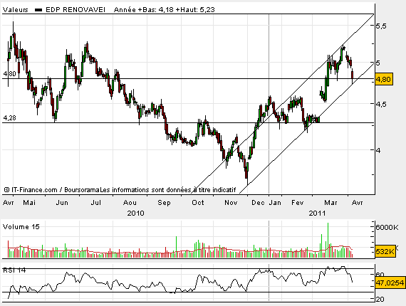 EDP renovaveis.bmp