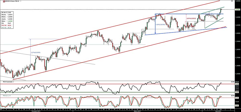 060411 EurUsd 4h b.jpg