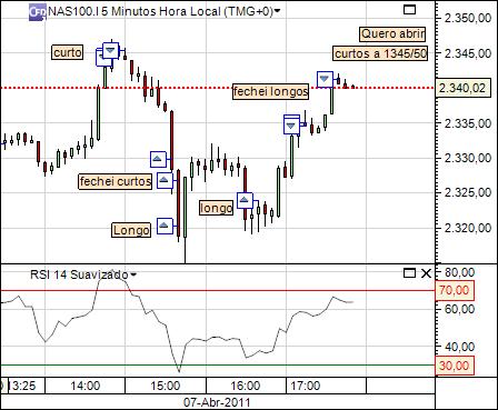 nas 7-04-2011  (1) 10min  cfd´s.jpg