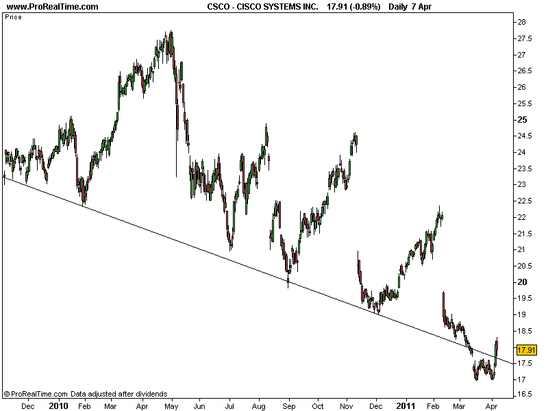 CISCO SYSTEMS INC..png