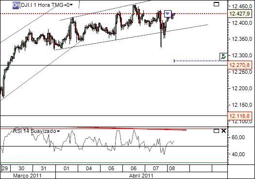dji 8-04-2011  (1) 1h  cfd´s.jpg
