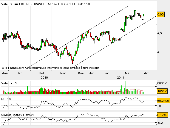 EDP renovaveis.bmp