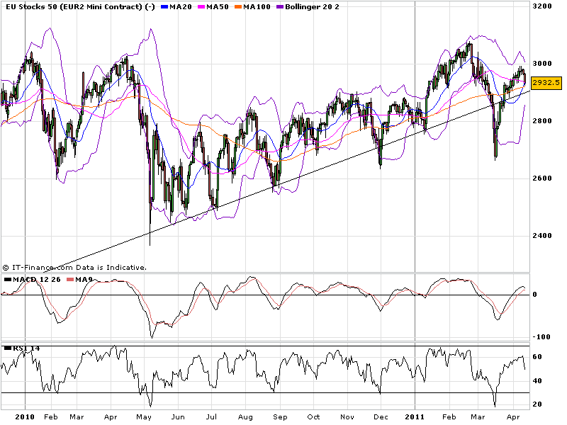 eurostoxx50.png