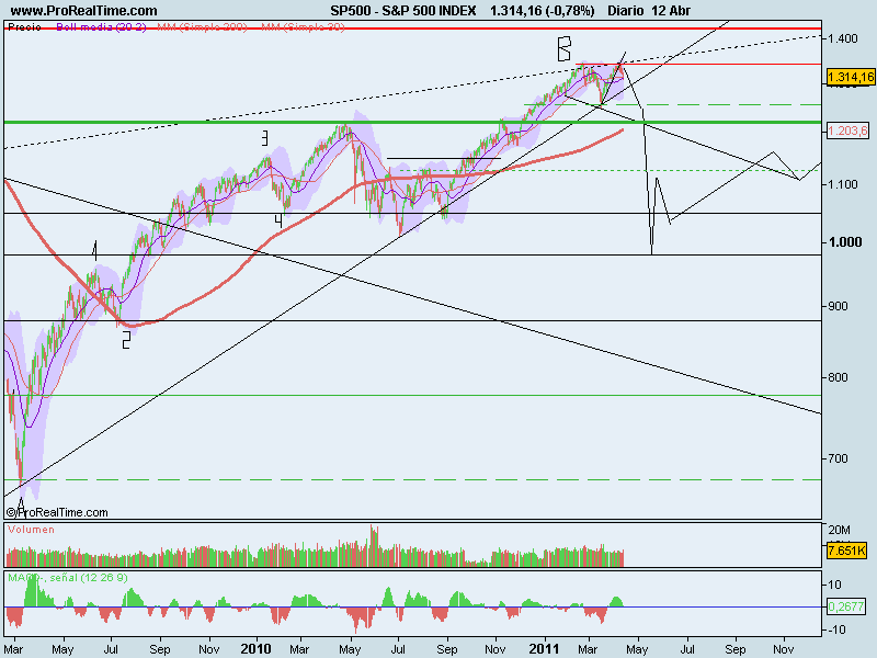 S&P 500 INDEX.png