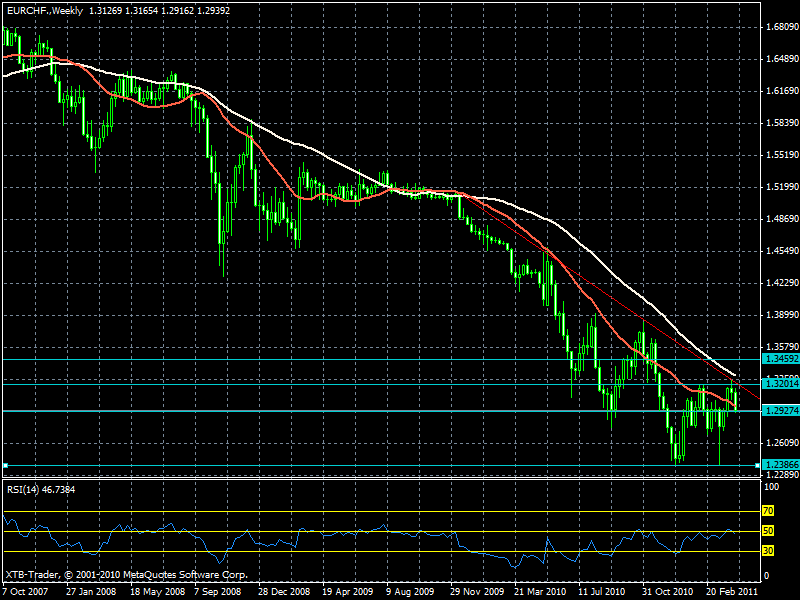 eurchfsemanal.gif