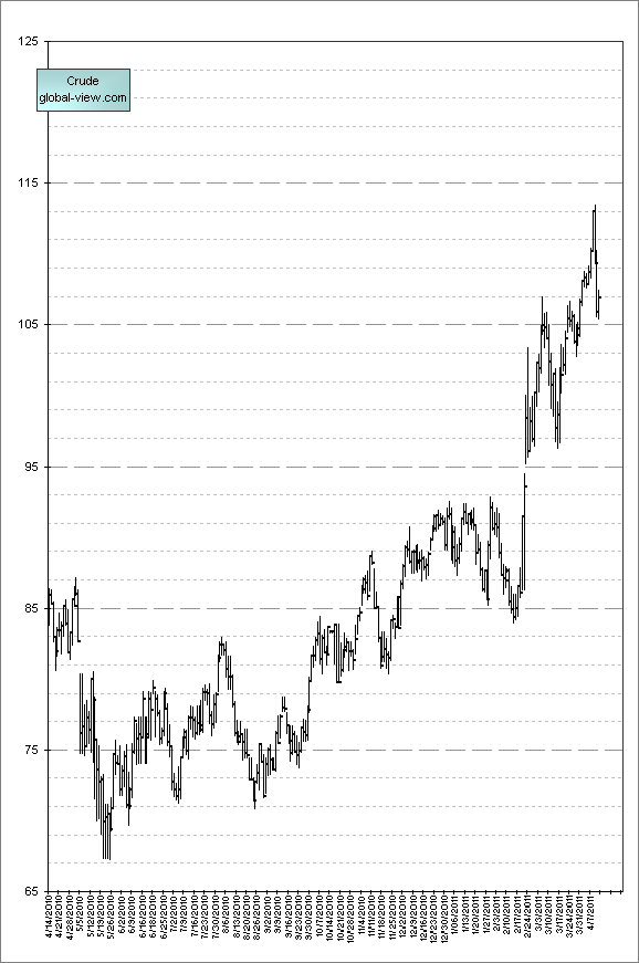 CRUDE.gif